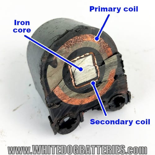 Cross section of the coil core, primary and secondary coils